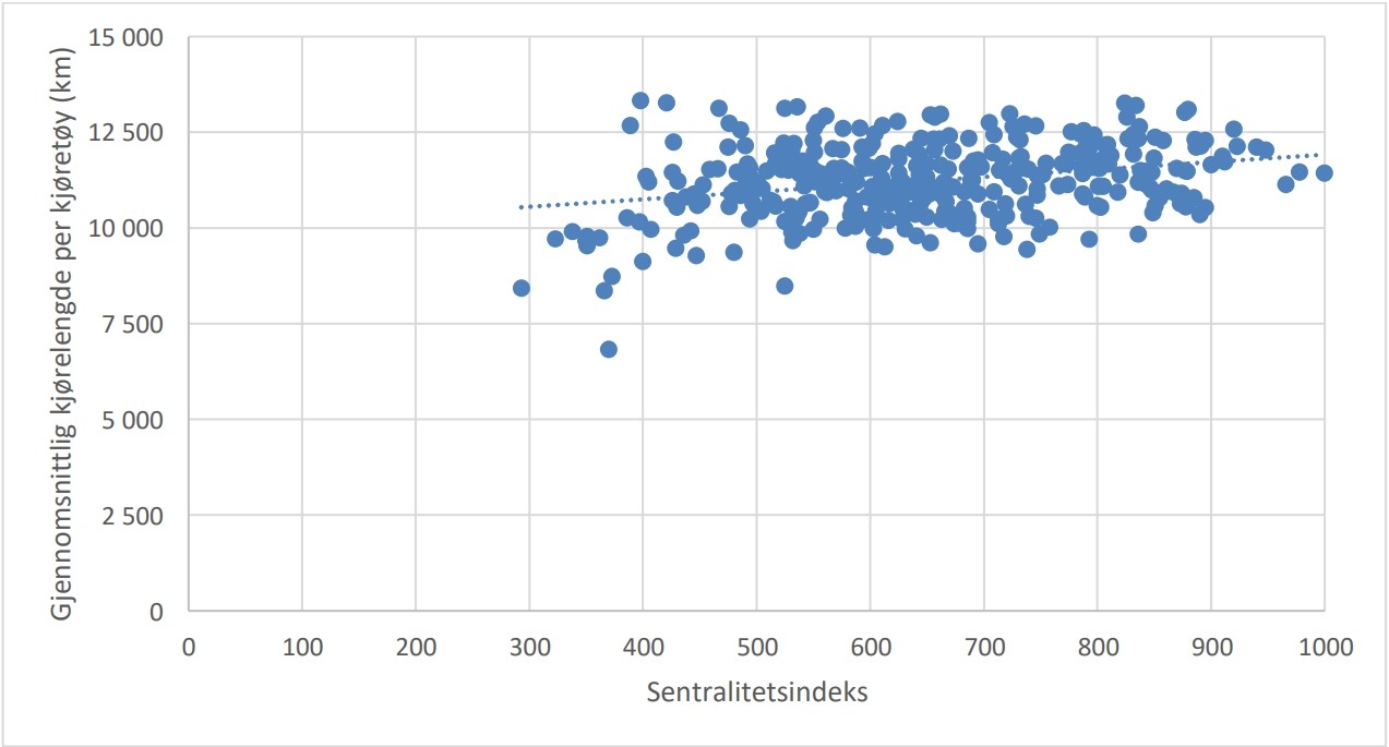 Kilder: Statistisk sentralbyrå og Finansdepartementet.