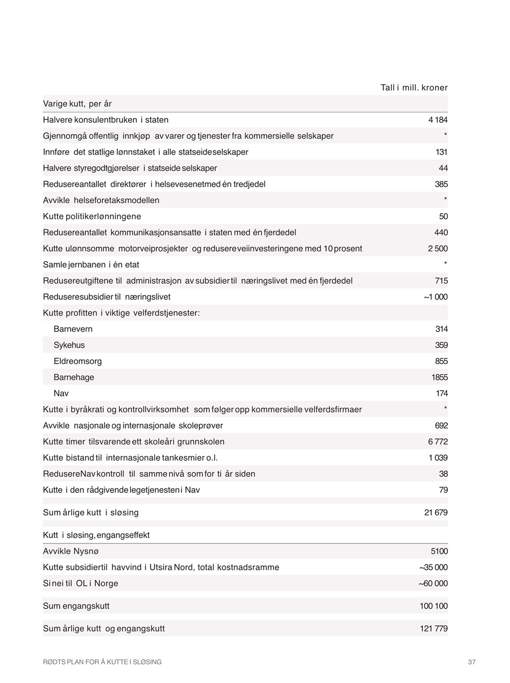 På side 37 i 